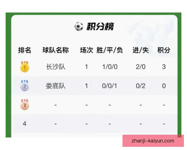 湘超联赛最新积分榜解析及各队排名走势盘点 湘超联赛最新积分榜解析及各队排名走势盘点