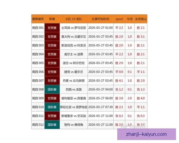 最新足球比赛实时比分查询与赛果分析平台